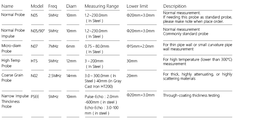 Piezoelectric Transducers